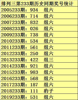 排列三近10期开机号查询与分析，彩经网数据透视，排列三近期10期开机号查询与数据透视分析