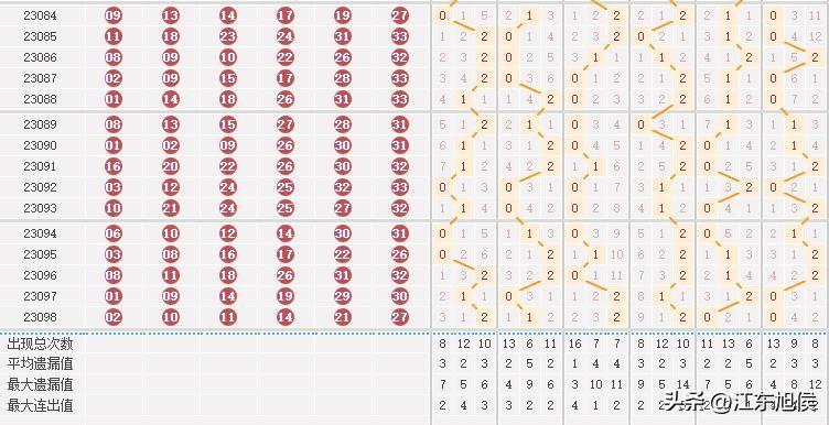 探索双色球60期走势图表，揭秘数字背后的秘密，双色球60期走势图表深度解析，数字背后的秘密揭秘