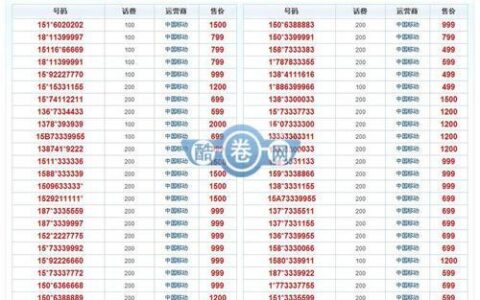免费号码的智慧选择，中国选号网指南，免费号码的智慧选择，中国选号网指南