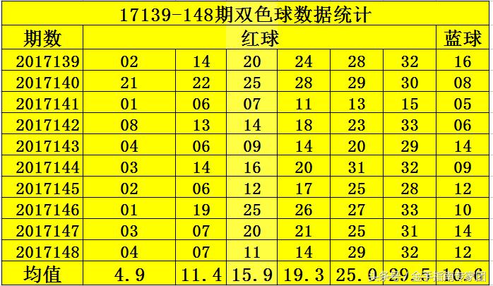 2019年双色球149期，梦想与奇迹的碰撞，双色球149期，梦想与奇迹的璀璨碰撞