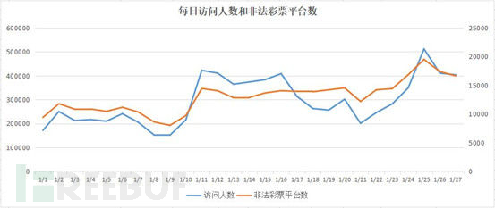 排三走势图（带连线专业版）与跨度分析，解锁数字彩票的深度洞察，解锁数字彩票深度洞察，排三走势图（带连线专业版）与跨度分析