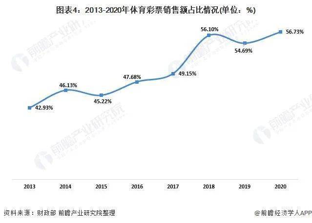 2007年3D南方带线走势图，透视彩票市场的数字艺术，透视数字艺术，2007年3D南方带线走势图与彩票市场分析