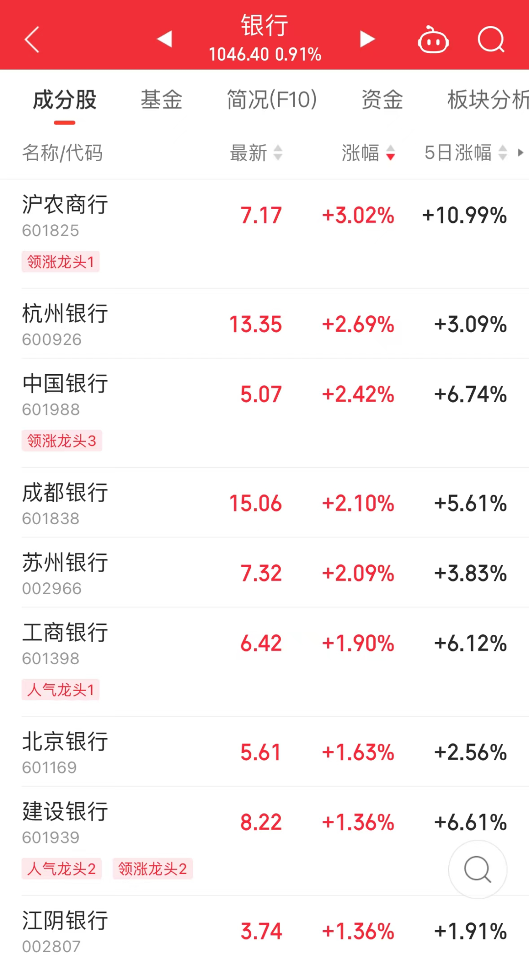 幸运与期待 第11页