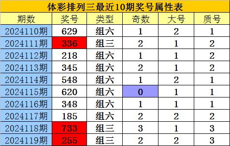 排列三预测，专家胆码的奥秘与策略，揭秘排列三预测，专家胆码的奥秘与策略