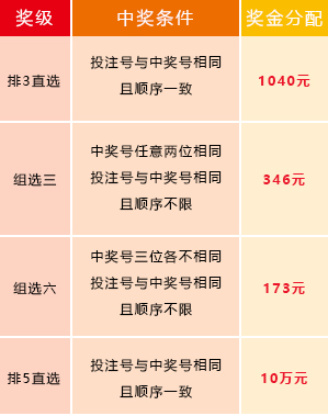 排三排五