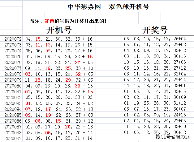 探索体彩排列三，开机号、试机号与金码的奥秘，揭秘体彩排列三，开机号、试机号与金码的奥秘