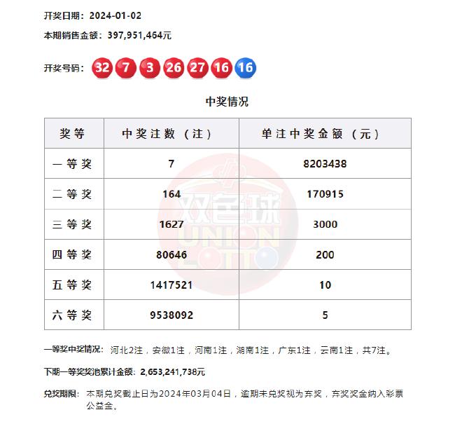 双色球2003007，历史与奇迹的交汇点，双色球2003007，历史与奇迹的交汇点
