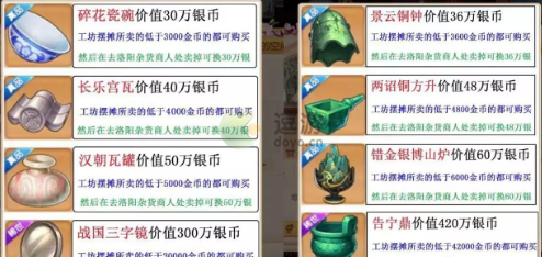 解析与策略