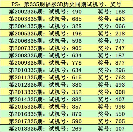 3D研究，揭秘必中直选方法，揭秘3D直选必中方法