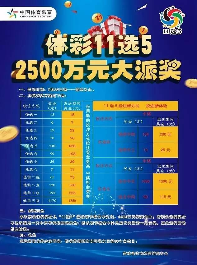 吉林11选5最新通知，玩法升级，福利加码，诚邀您共赴数字彩票新旅程，吉林11选5玩法升级，福利加码，诚邀您开启数字彩票新旅程