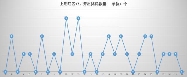 七乐彩，探索数字的奇妙之旅——解析七乐彩结果开奖走势图，七乐彩，数字的奇妙之旅——深度解析七乐彩结果开奖走势图
