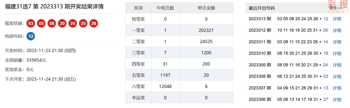 福建体彩31选7，揭秘开奖结果与走势图分析，福建体彩31选7，开奖结果揭秘与走势图深度分析