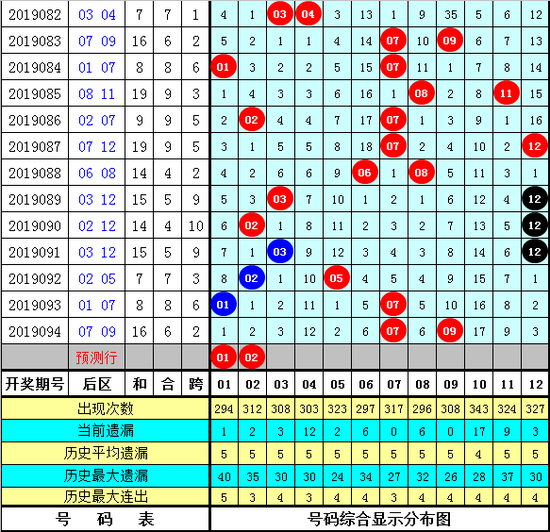30选7七乐彩新浪走势图，数字背后的奥秘与趋势探索，揭秘30选7七乐彩新浪走势图，数字背后的奥秘与趋势探索