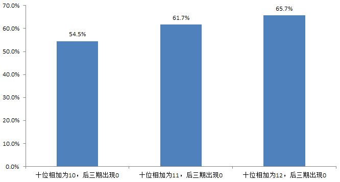 探索体彩排列五走势图，连线坐标下的数字奥秘，体彩排列五走势图，解锁连线坐标下的数字奥秘