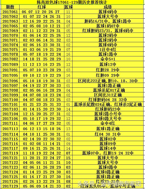 105期双色球开奖号码，揭秘幸运的数字密码，揭秘105期双色球开奖号码，探寻幸运的数字密码