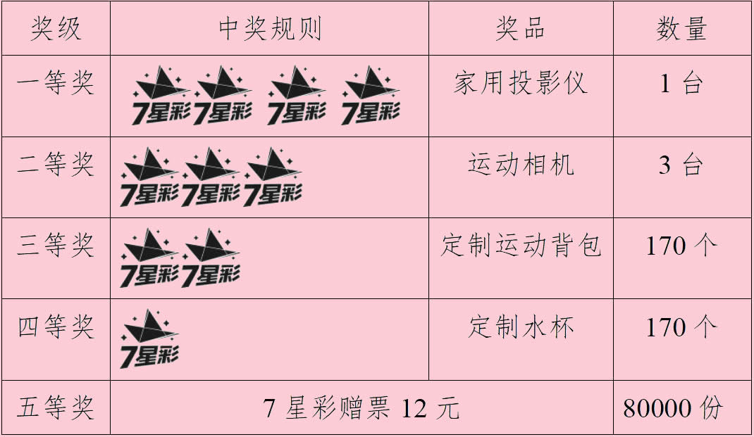 体育彩票7位数，梦想与幸运的碰撞，梦想与幸运的碰撞，揭秘体育彩票7位数