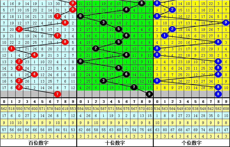 排列三胆码精准预测，专家视角下的数字游戏，专家视角下的排列三胆码精准预测，数字游戏的深度解析