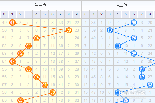 连线图详解