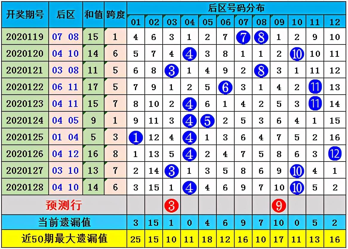 大乐透90期精准预测，专家视角下的数字奥秘，大乐透90期专家精准预测，揭秘数字背后的奥秘