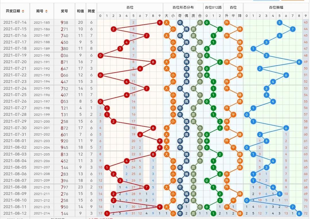 福彩3D谜语总汇图，解锁数字游戏的智慧与乐趣，解锁数字游戏智慧与乐趣，福彩3D谜语总汇图