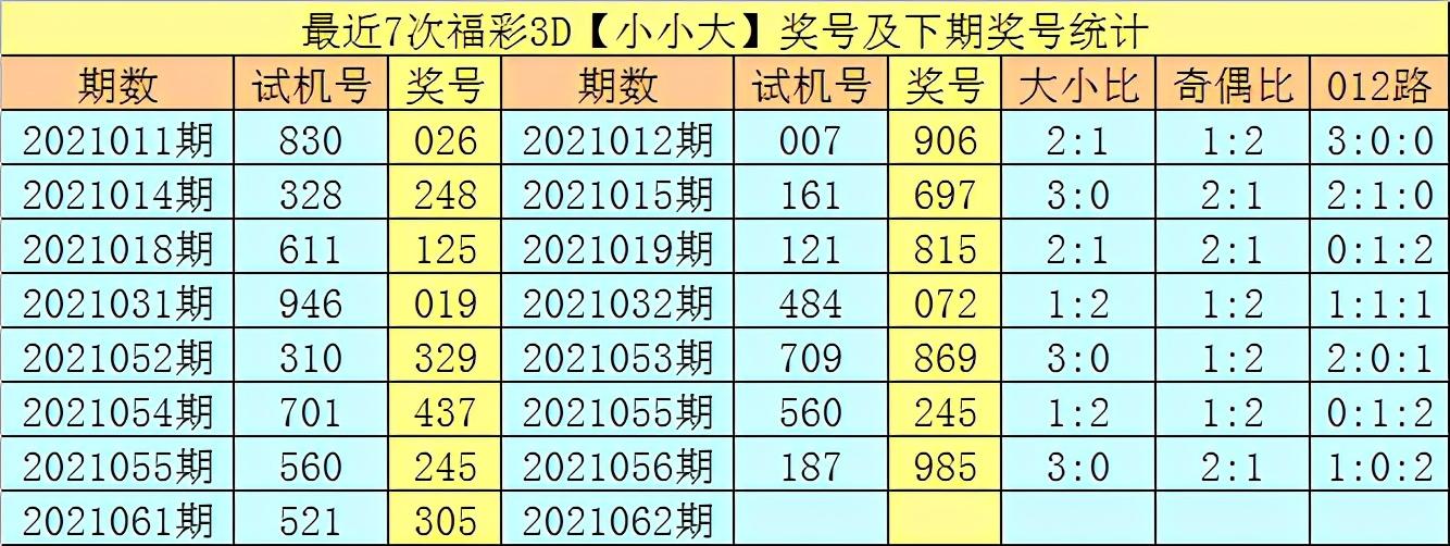 3D开奖结果查询，第305期的惊喜与期待，第305期3D开奖，惊喜与期待的揭晓