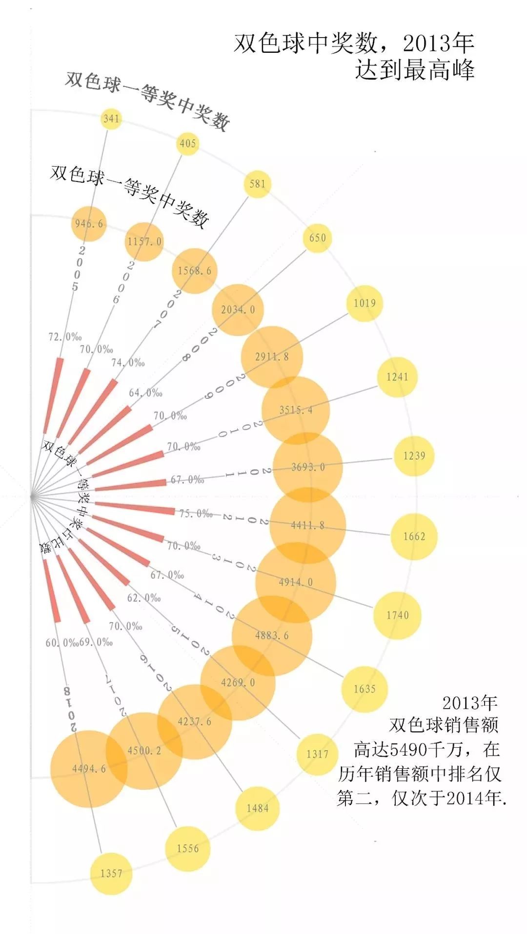 探索双色球历史记录的奥秘，一款创新型双色球历史记录比较器的诞生与意义，双色球历史记录比较器的创新诞生及其意义探索