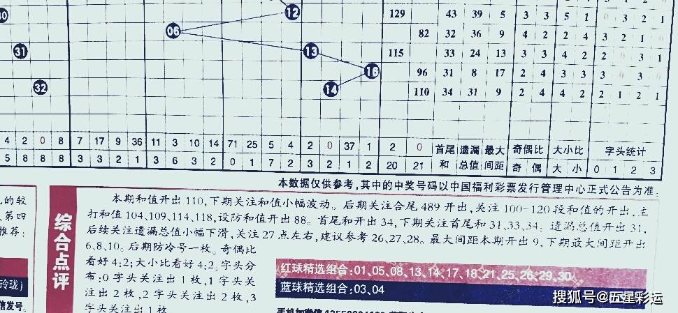 南方双彩网3D开奖走势图，深度解析与理性投注指南，南方双彩网3D开奖走势图，深度解析与理性投注策略