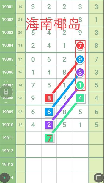 海南排列五规律论坛，探寻数字背后的奥秘，揭秘海南排列五规律论坛，探寻数字背后的奥秘