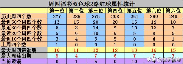 第四期双色球开奖号码结果揭秘，幸运的数字与期待的心，揭秘第四期双色球开奖，幸运数字与期待之心的碰撞
