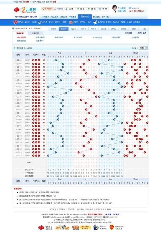 3D彩票，近2000期走势图带连线的深度解析，深度解析，2000期3D彩票走势图连线与趋势分析