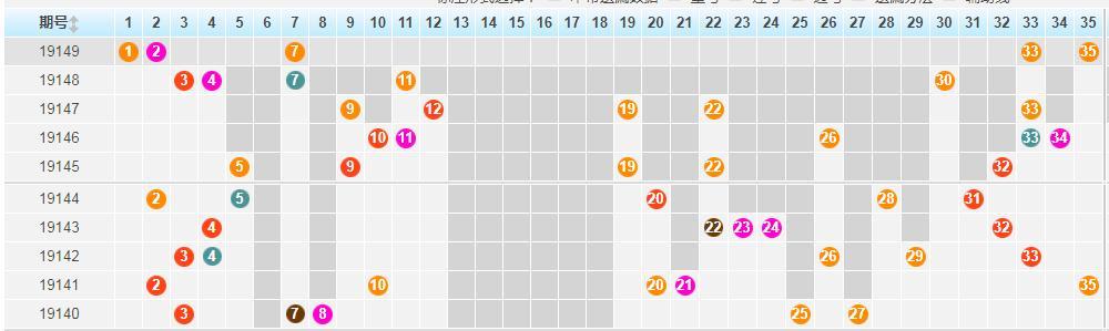 大乐透最近300期综合版，新浪彩票深度解析与策略分享，大乐透300期深度解析，新浪彩票策略分享与综合版解析
