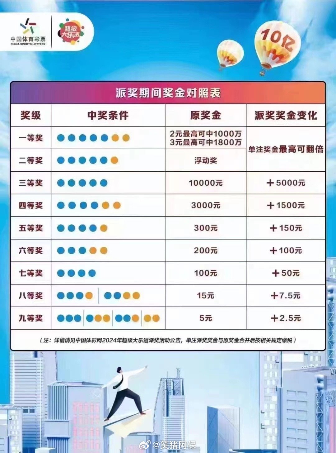 探索大乐透，最新奖金对照表深度解析，大乐透奖金对照表深度解析，探索最新中奖规则与奖金结构