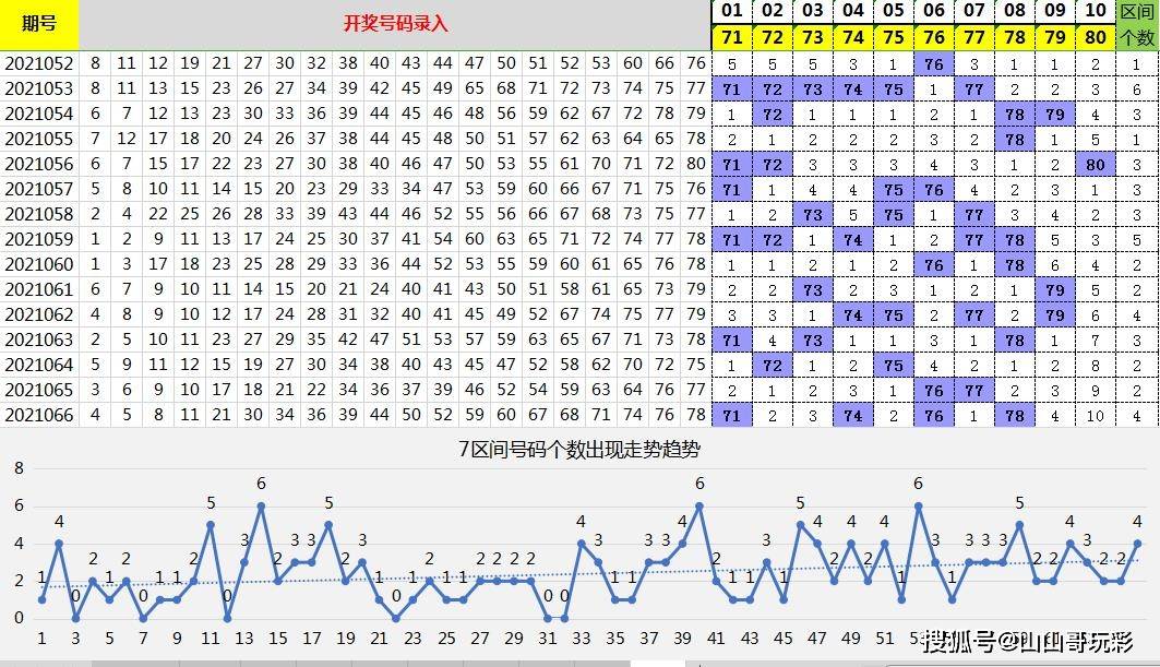 探索大乐透五分区100期走势图，数字背后的奥秘与策略，大乐透五分区100期走势图，数字背后的奥秘与策略探索
