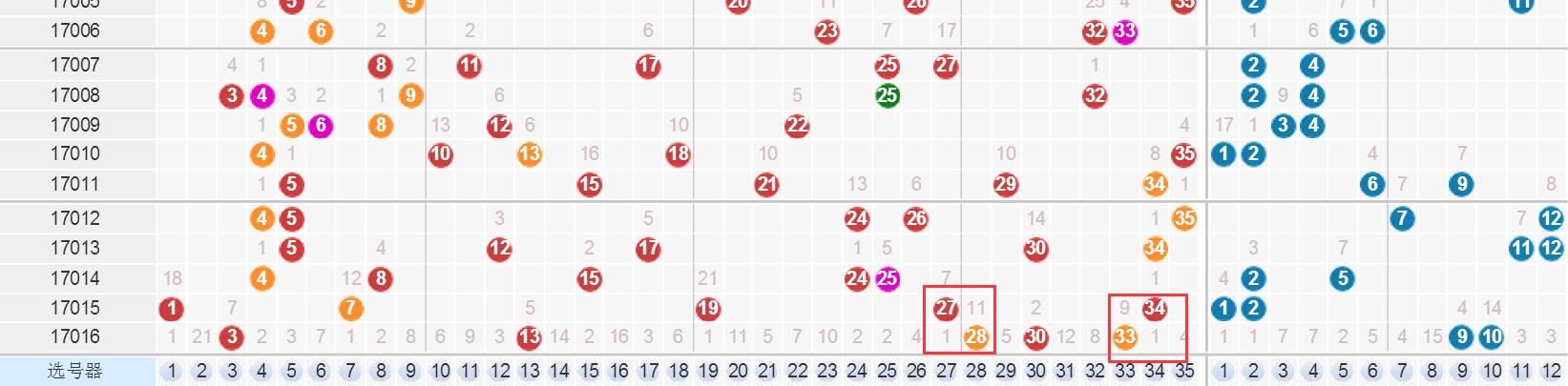 今日大乐透84期，最新晒票盛况与彩民热议，大乐透84期，晒票盛况与彩民热议的激情碰撞