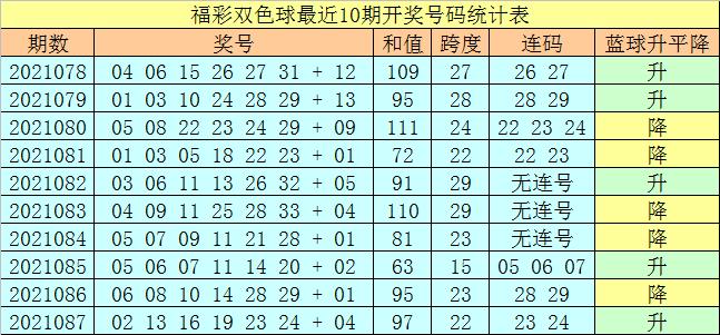 2021088期双色球开奖揭晓，幸运数字的碰撞与期待，2021088期双色球开奖揭晓，幸运数字的碰撞与期待
