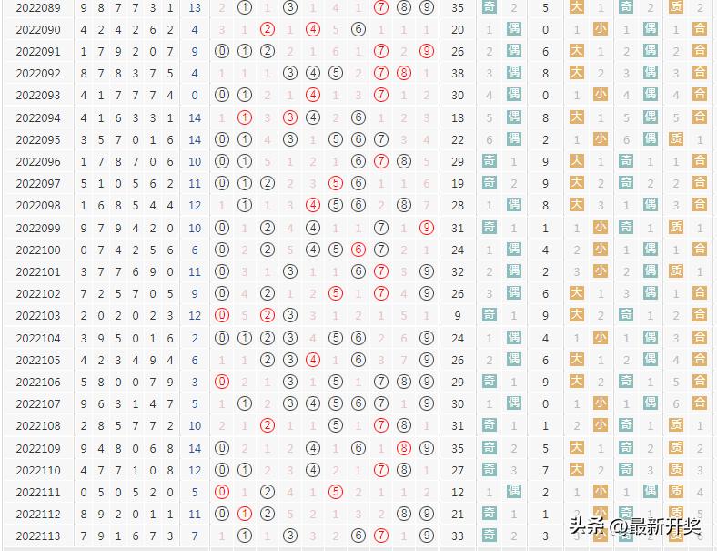 排列五最新版走势图，解锁天天盈球的秘密，解锁天天盈球，揭秘排列五最新版走势图