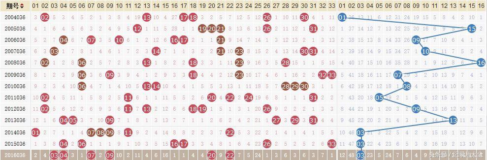 探索双色球121期的奇妙之旅，数字与梦想的碰撞，双色球121期，数字与梦想的奇妙碰撞之旅