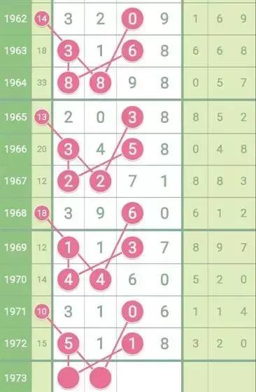 今晚最新七星彩808长条，揭秘数字背后的奥秘与预测，揭秘七星彩808长条，数字背后的奥秘与预测