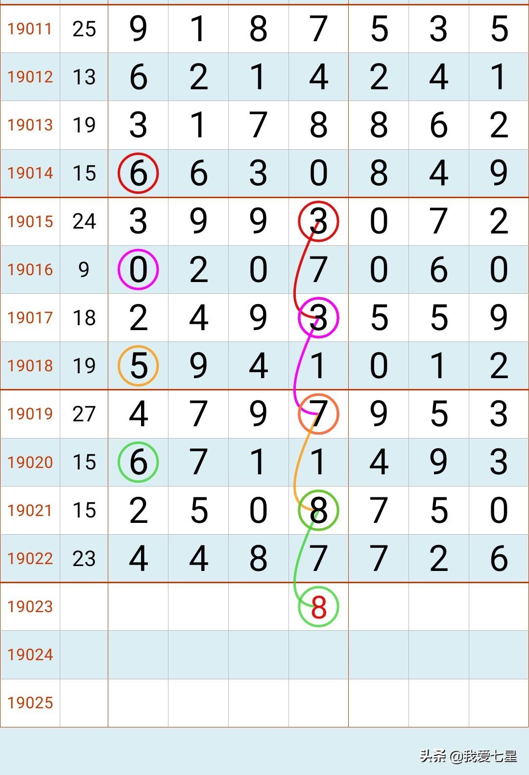 今日揭晓，中国体彩七星彩开奖结果出炉，中国体彩七星彩开奖结果揭晓