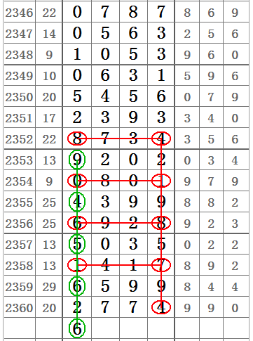 七星彩今日开奖公告，揭秘数字背后的幸运与期待，七星彩今日揭晓，数字背后的幸运与期待