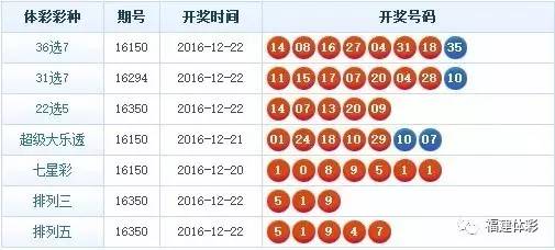 36选7，福建体彩的数字游戏与彩民的梦想之旅，福建体彩36选7，数字游戏与彩民的梦想之旅