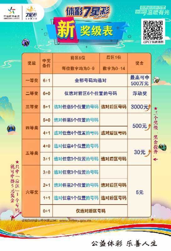 七星彩前区，按顺序投注的智慧与策略，七星彩前区，解锁按序投注的智慧与策略