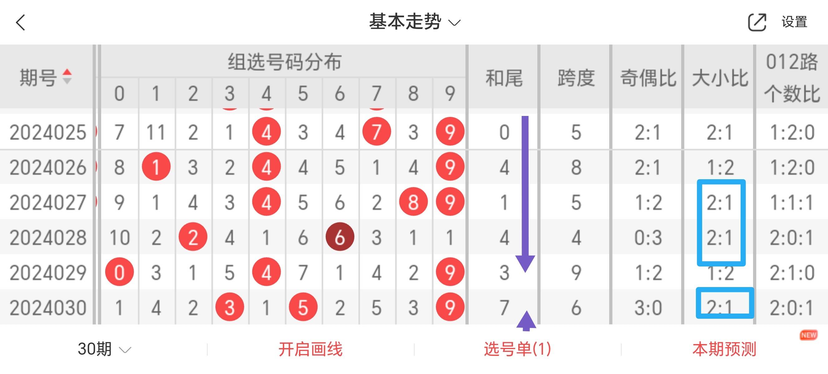 3D基本走势图专业连线版