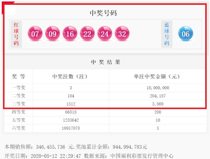 广西彩民喜中双色球大奖，幸运背后的故事与启示，广西彩民双色球大奖背后的故事与启示