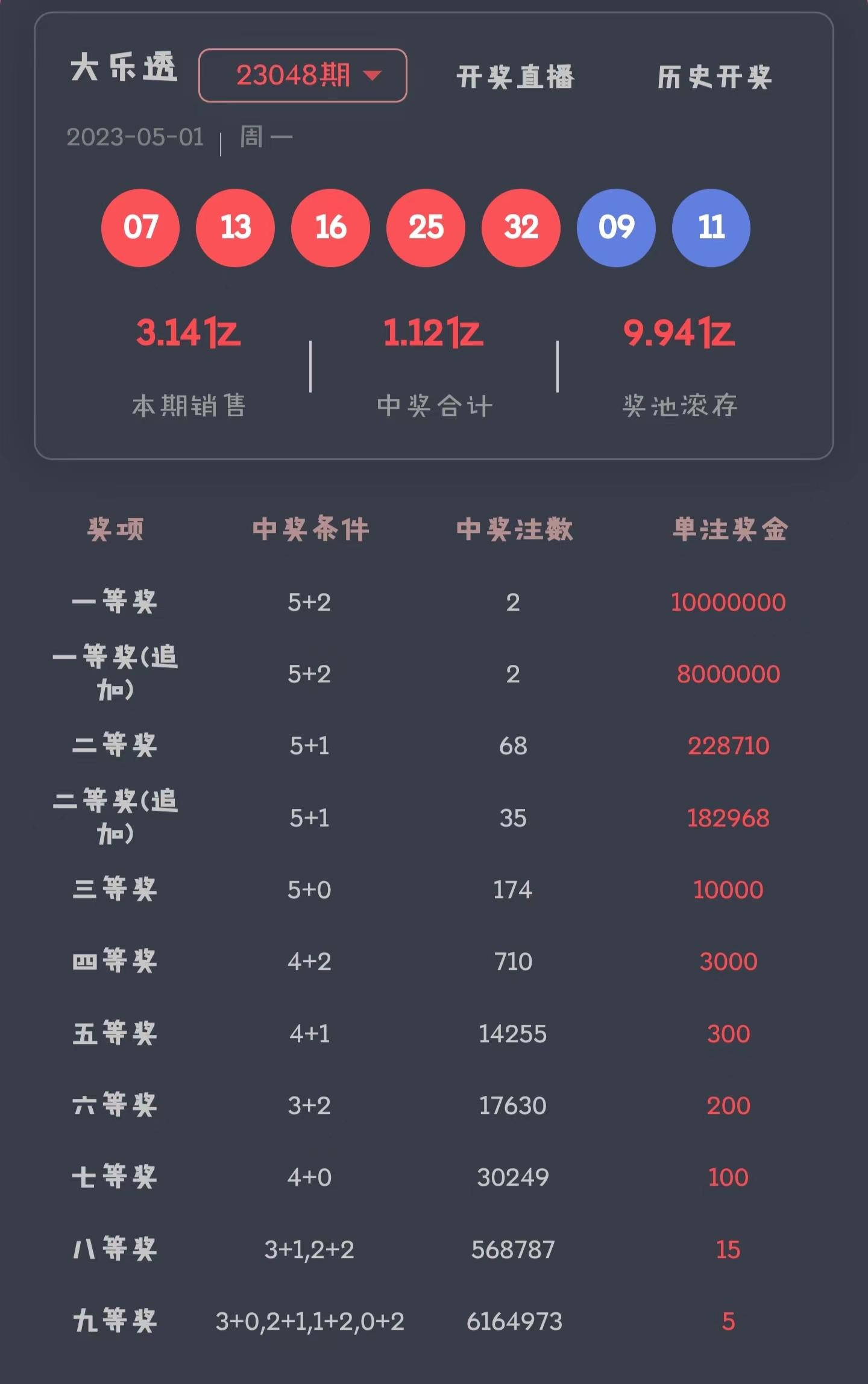 福彩开奖结果查询，2023033期深度解析与幸运揭秘，2023033期福彩开奖结果深度解析与幸运揭秘