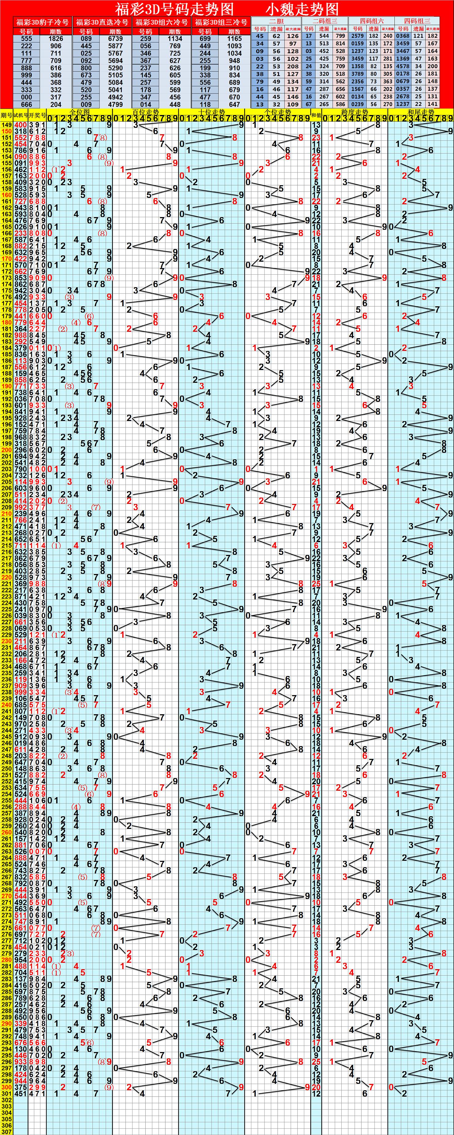 福彩3D百位走势图，解读数字背后的感觉艺术，福彩3D百位走势图，数字背后的感觉艺术