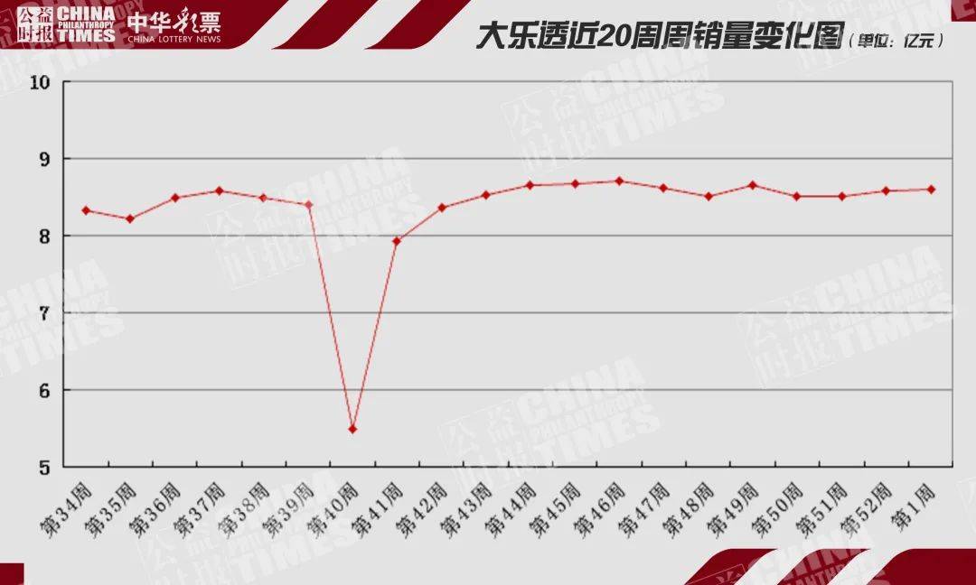 2021年回顾，2020年双色球开奖的数字足迹与2021年展望，双色球2020-2021，数字足迹回顾与未来展望
