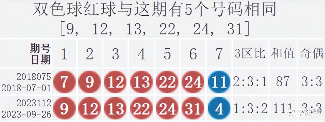一定牛双色球近30期开奖号码分析报告，双色球近30期开奖号码分析，探寻一定牛的秘密
