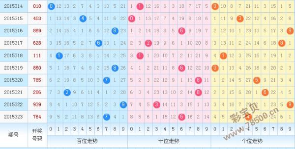 3D彩票，解析100期走势图，洞悉未来趋势，洞悉未来，解析3D彩票100期走势图