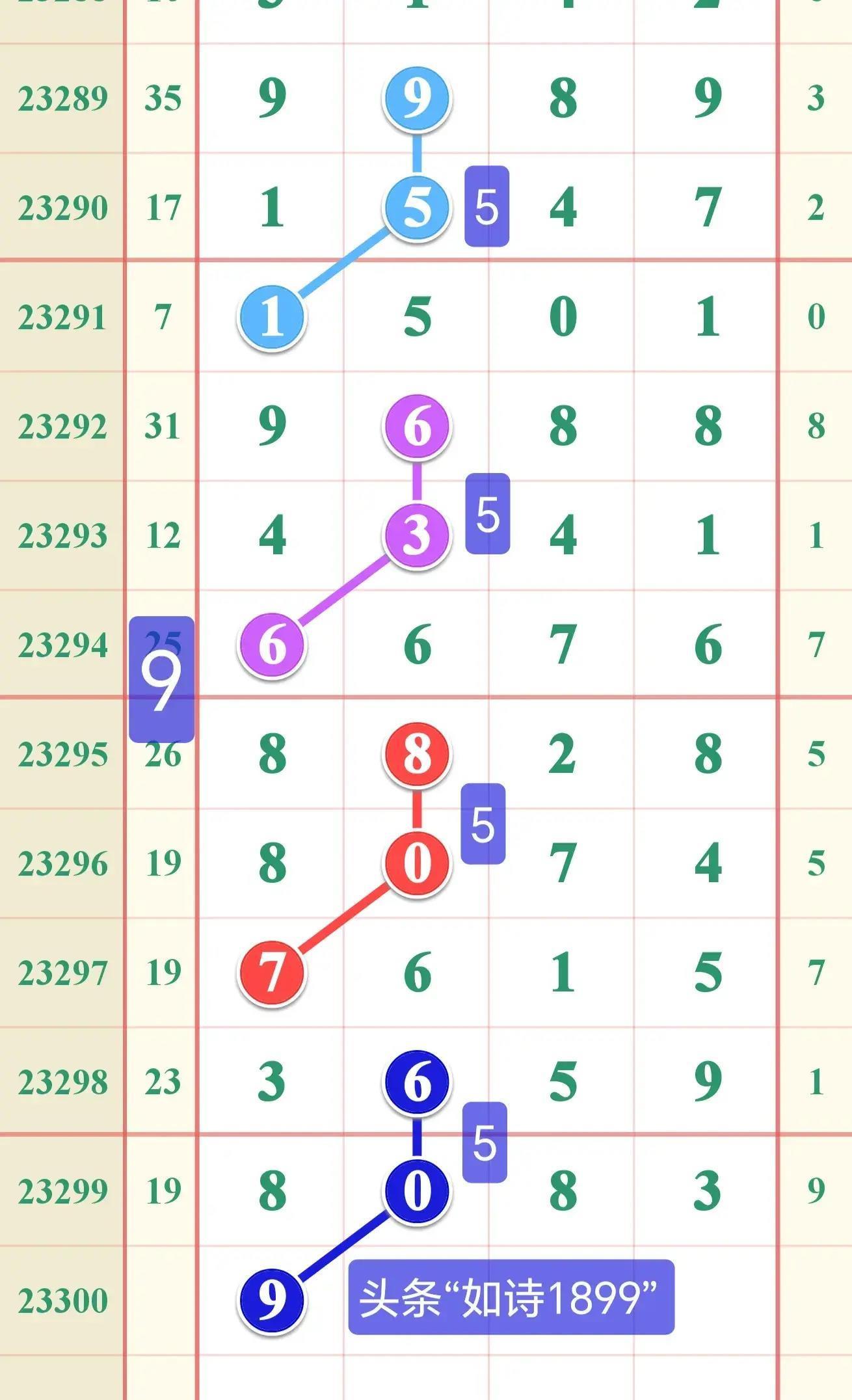 探索新浪排列五基本走势图表，揭秘数字背后的奥秘，揭秘新浪排列五基本走势图表，数字背后的奥秘探索